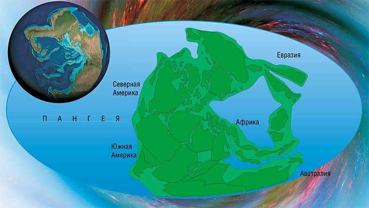 Convection processes in the Earth's mantle set the lithospheric plates in motion. Due to this, supercontinents are assembled and disintegrated at regular intervals. The figure shows a schematic map of the last of the supercontinents - Pangea