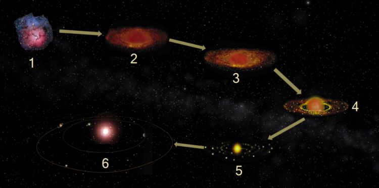 Rudnick and Sobotovich assumption
