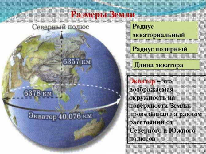 Equator definition in geography, what countries it passes through and how many continents and islands it crosses, length in km, time, temperature and weather in cities on the equator.