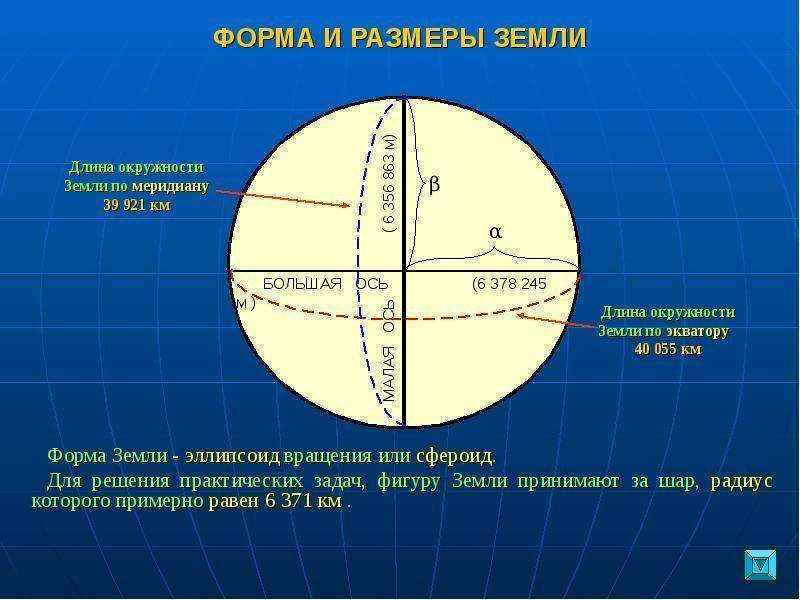 Earth's equator: characterization, circumference in km, climate and countries