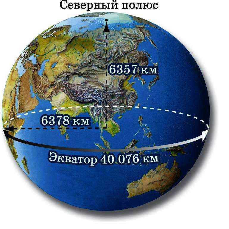 Equator - around the world encyclopedia