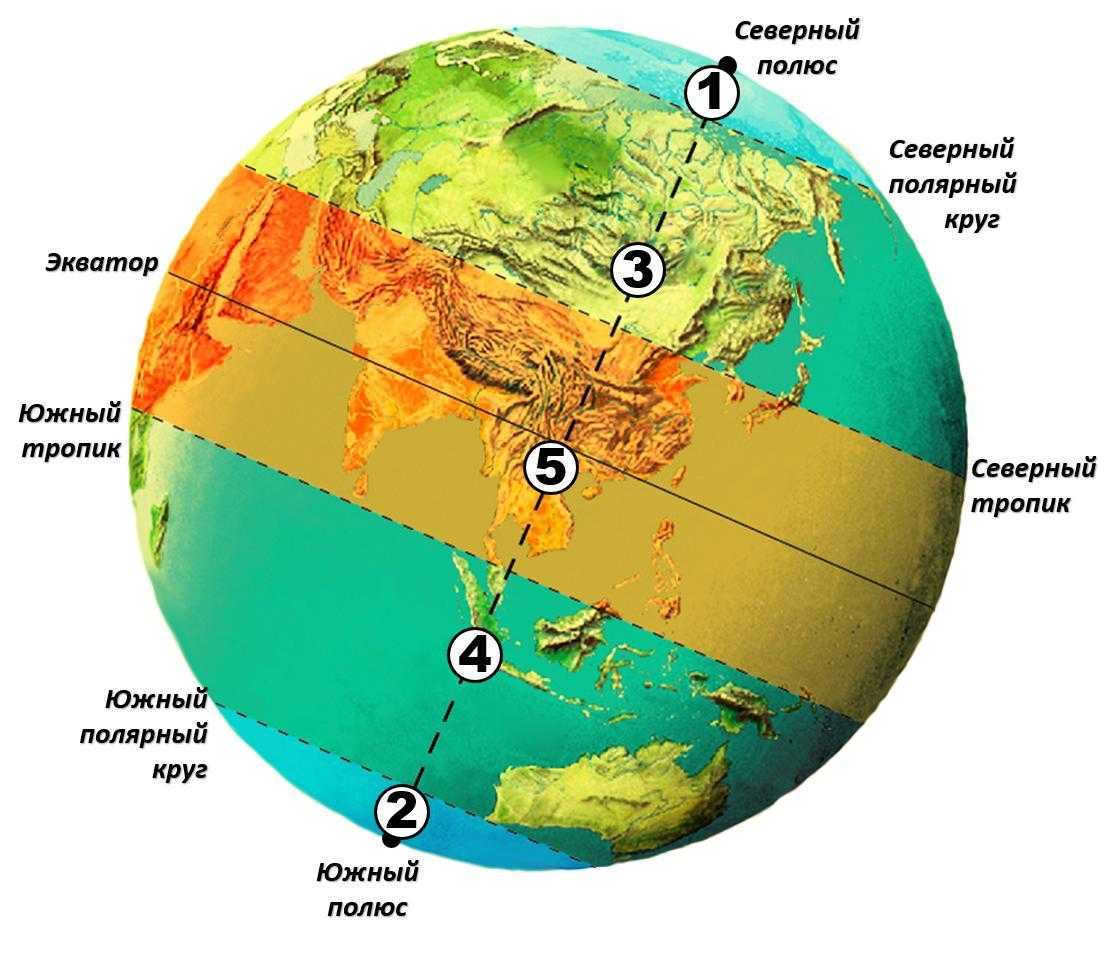 Equator line in quito | the place where the globe divides in half