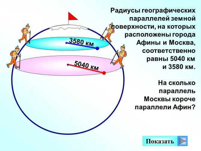 What is the equator and what is its length equal to?