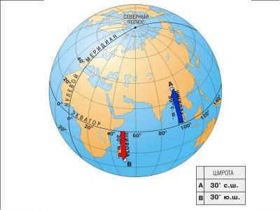 Equator