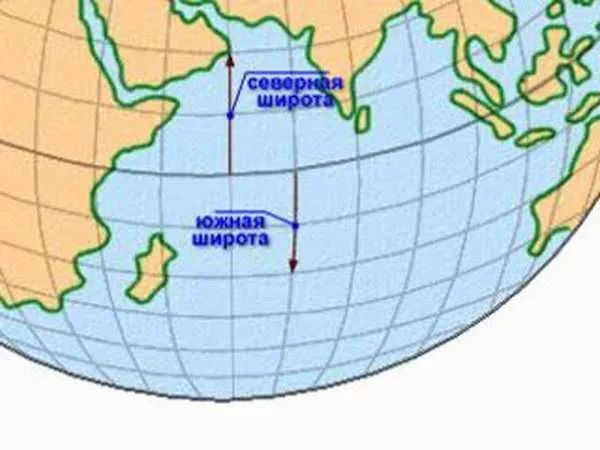 Equator