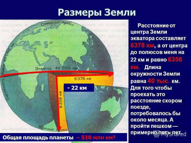 Equator: description, length in km, speed of the Earth's rotation, climate and countries