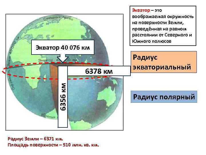 Equator is the center of the earth. how many kilometers is the equator of the earth. about equator. equator test. what is equator?