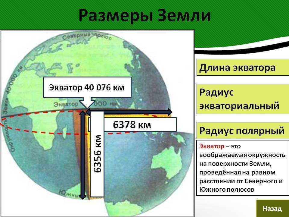 Earth's equator: characteristic, circumference in km, climate and countries