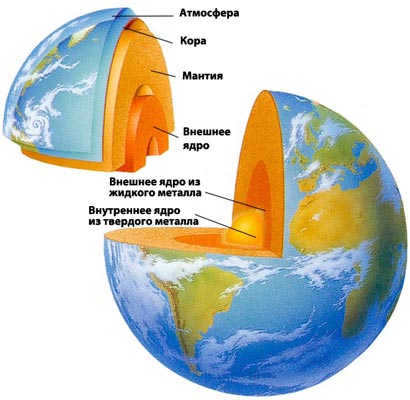 Schematic structure of the Earth