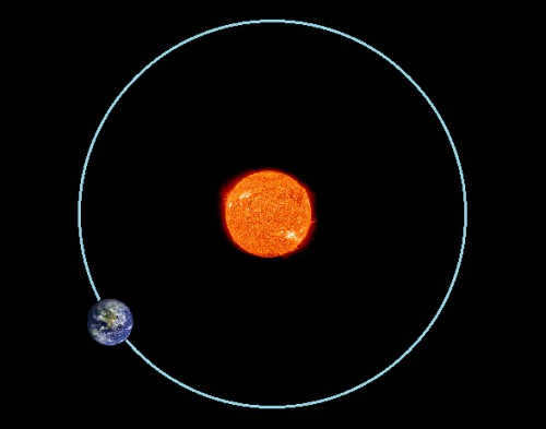 orbital period of the earth around the sun