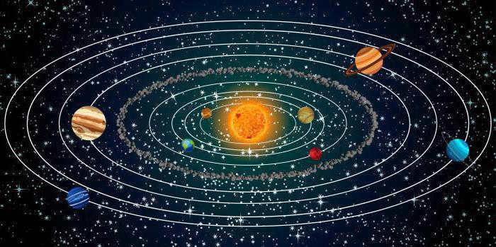 what is the orbit of a planet