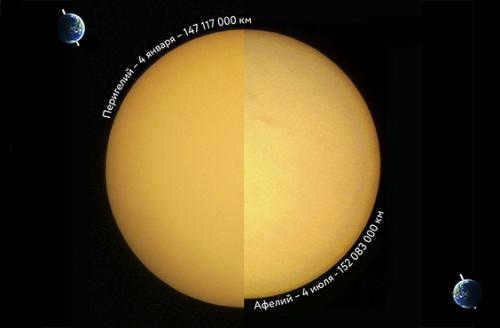 perihelion and aphelion