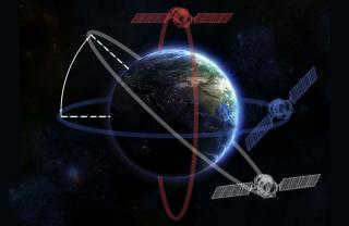 orbits around the Earth