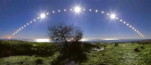 earth orbits the sun
