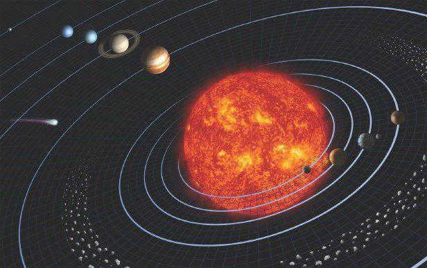 planetary orbit is
