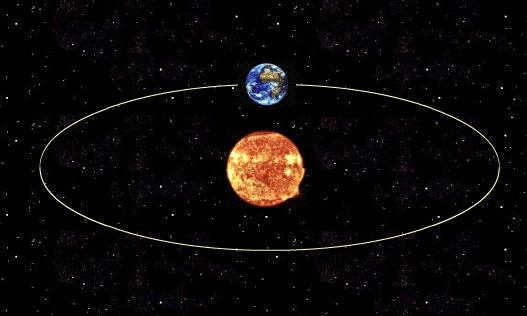 Earth's orbit