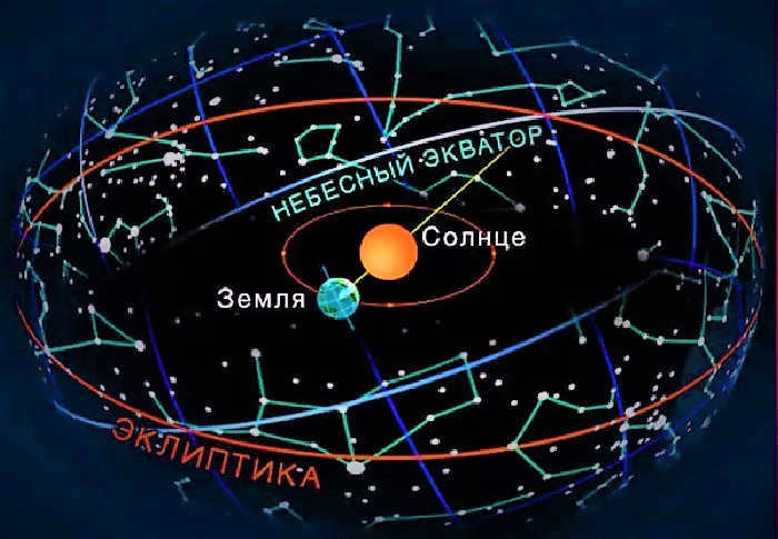 Ecliptic