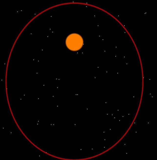 Orbit what is