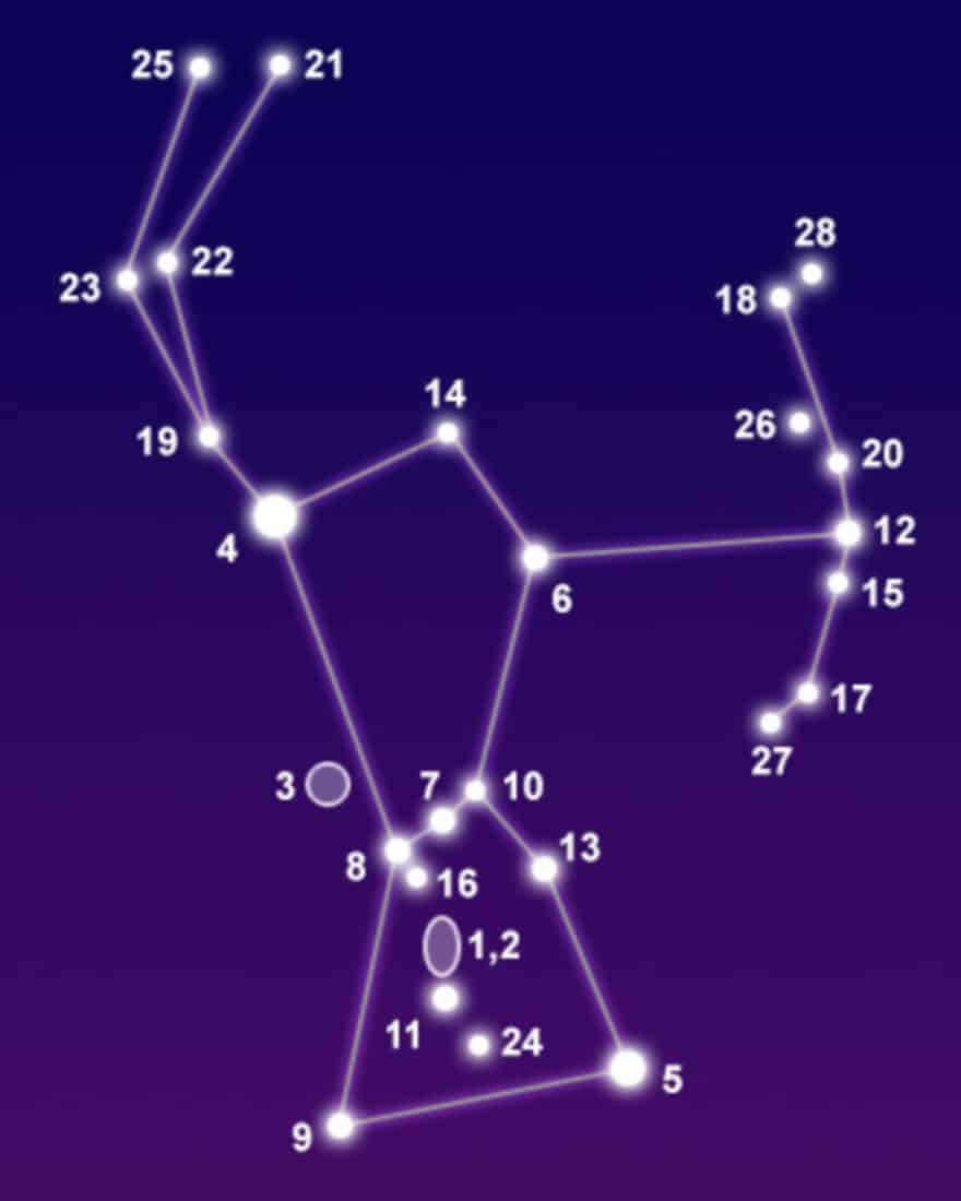 Orion constellation. is it the home of mankind? - living space