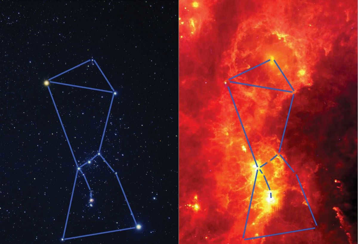 Legends and myths about how the signs of the zodiac came to be