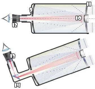 How does a refractor work?