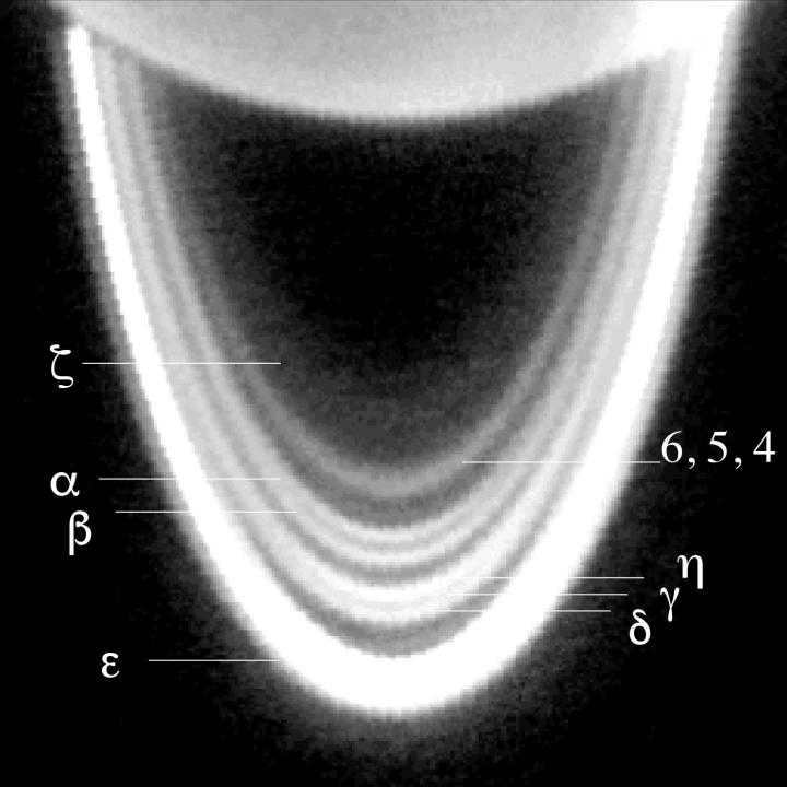 Near-infrared image of Uranus' rings
