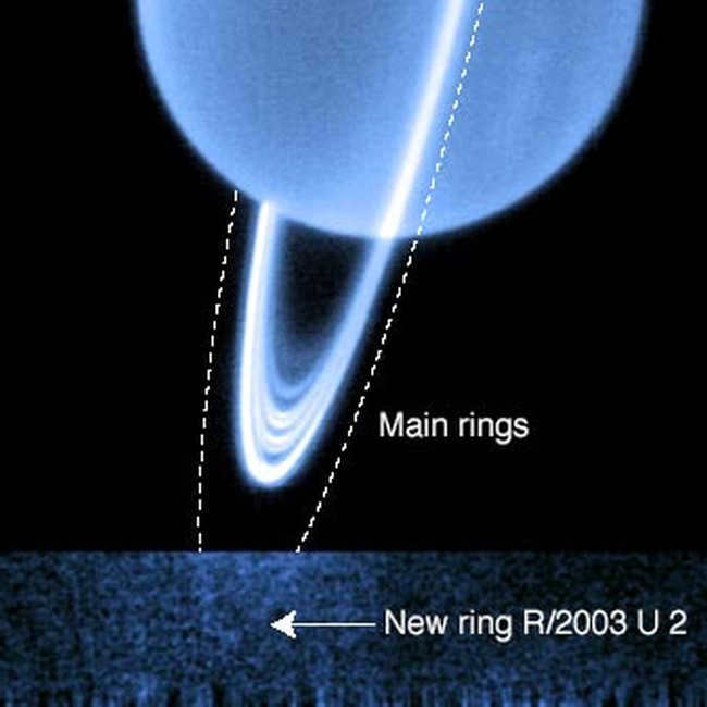 A new ring of Uranus