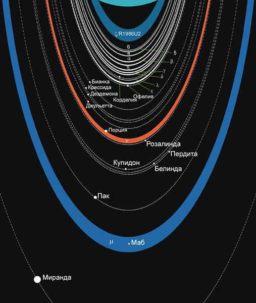 Does Uranus have rings?