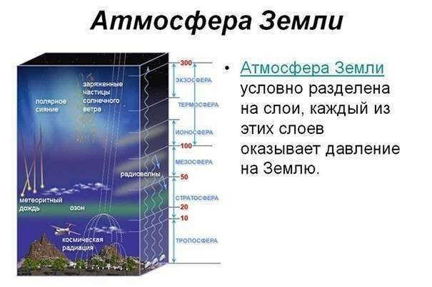 role of the atmosphere 