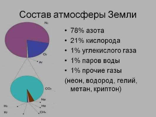 atmospheric composition