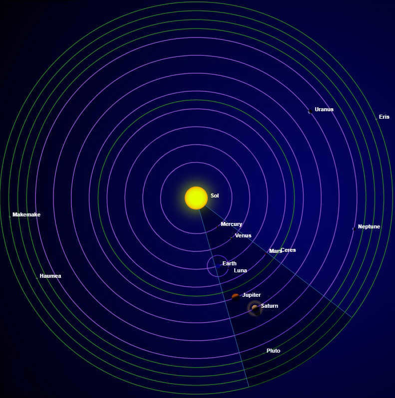 FAQ on the parade of planets, science and the end of the world