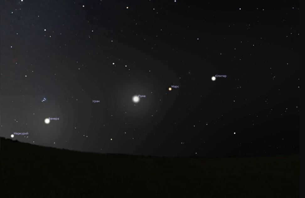 FAQ about the parade of planets, science and the end of the world