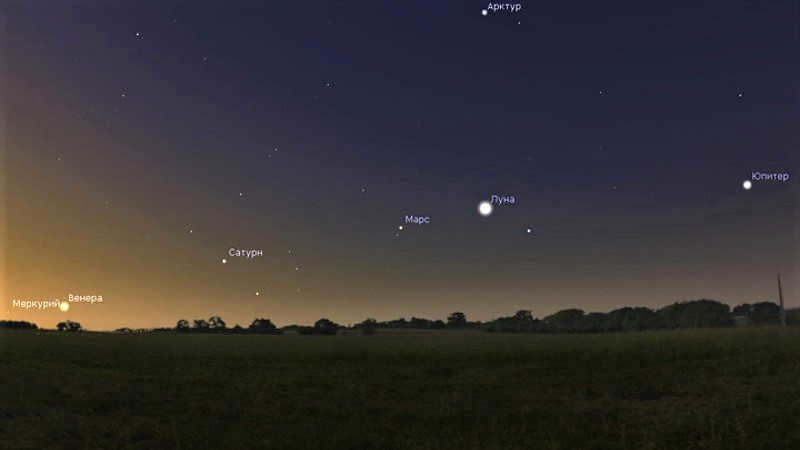 The parade of planets on July 4, 2020