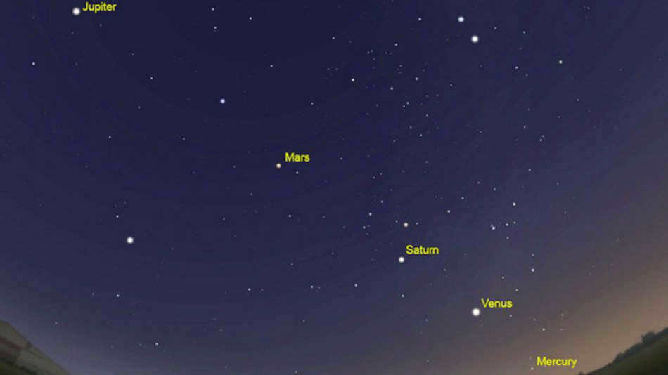 Parade of planets what planets