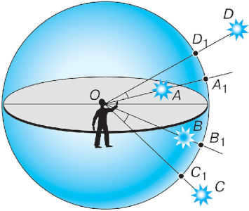 Angular distances in astronomy parsec light year
