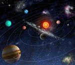 Current position of planets