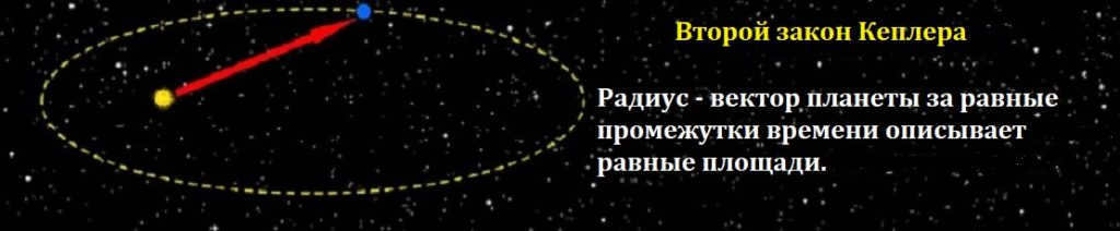 Kepler's Second Law