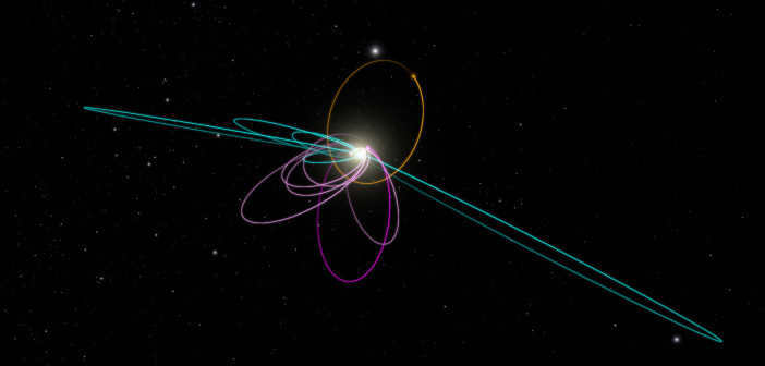 Planetary orbits