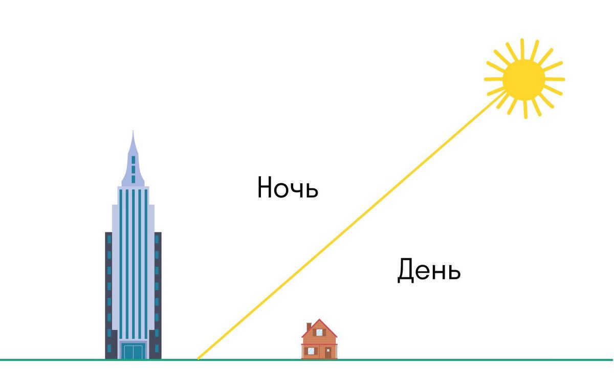 The shadow of the Sun on a flat Earth