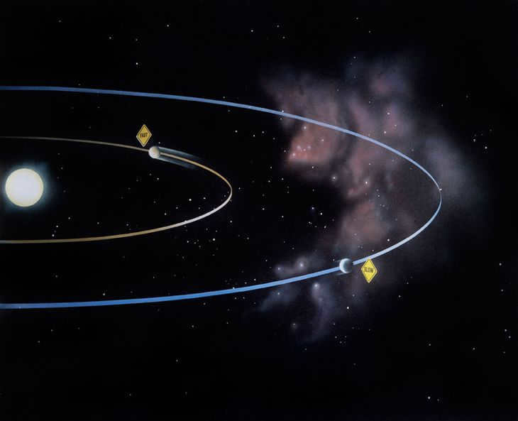Kepler's Laws