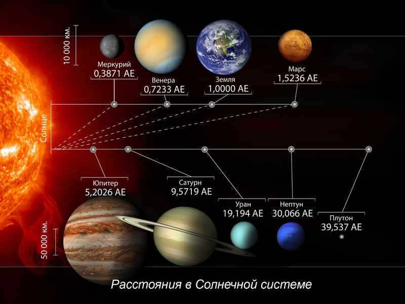 The smallest planet
