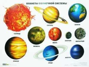 Order of planets in the solar system