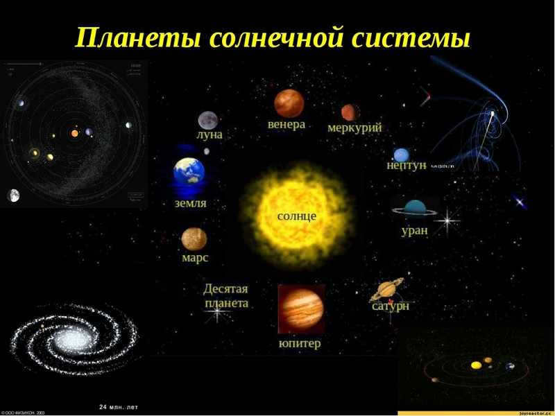 Diagram of the solar system