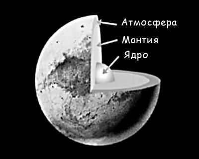 Structure of Planet Pluto