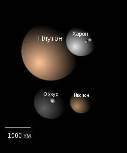 Large plutinos compared for size, albedo, and color. (Pluto is shown together with Charon, Nycta and Hydra)
