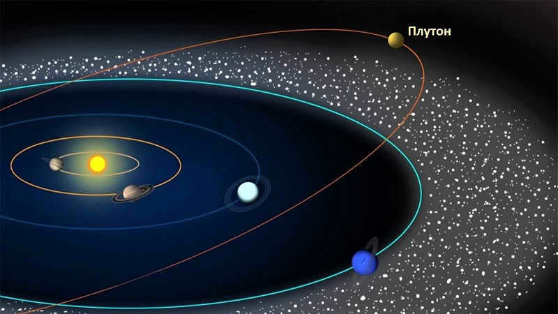 Planetary orbit