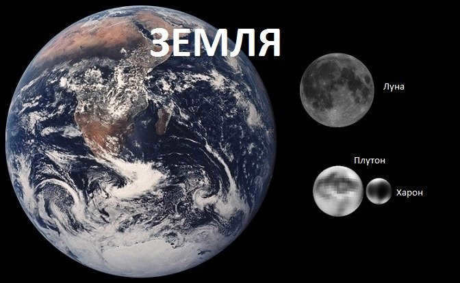 Earth and Pluto