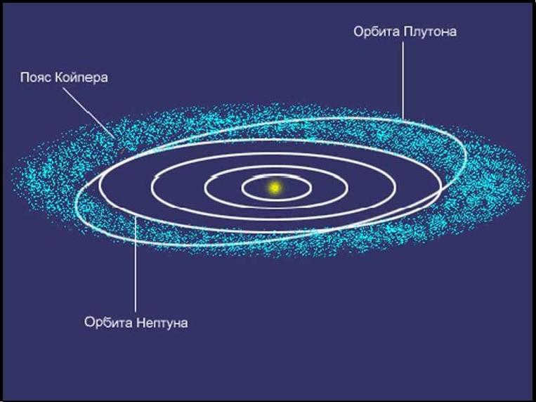Pluto's orbit