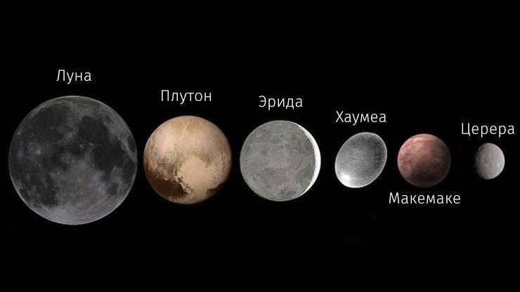 Dwarf planets