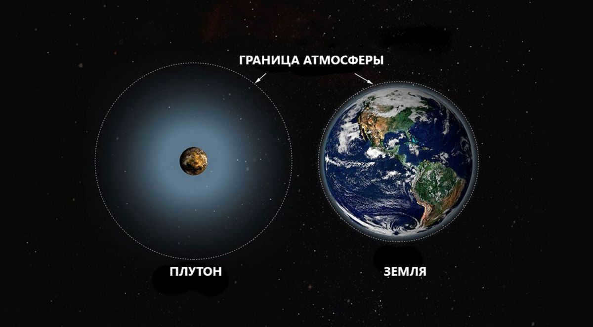 Planet Pluto is a demoted dwarf at the edge of the system